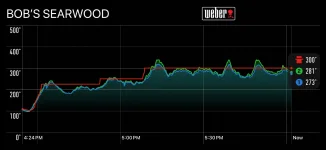 SearwoodTemp.webp