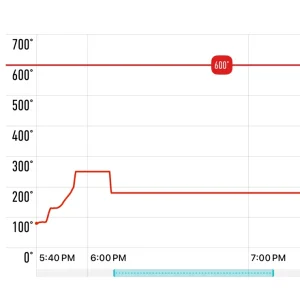 searwood graph.webp